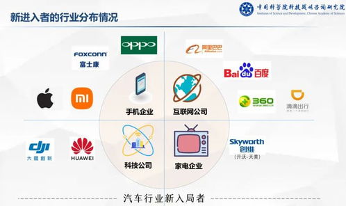 互聯(lián)網(wǎng)科技巨頭殺入汽車(chē)行業(yè)后,下一個(gè)戰(zhàn)場(chǎng)在生態(tài) 小巴問(wèn)大頭